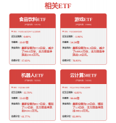 广东两大省域副核心城市临港经济区沉磅规划发